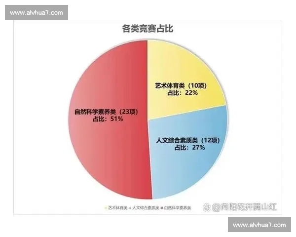 高含金量赛事如何推动体育竞技水平提升与全球观众关注度激增