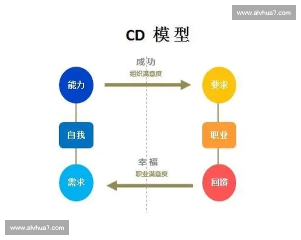 面向未来生活方式的创新产品设计竞赛与实践探索平台人才培养路径